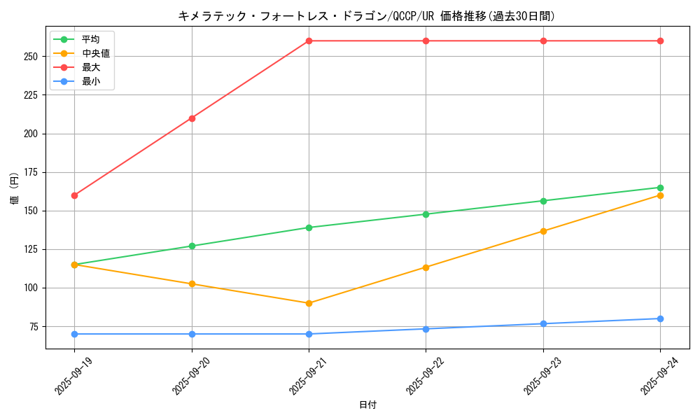 card_10667_series_2528_rarity_7_graph