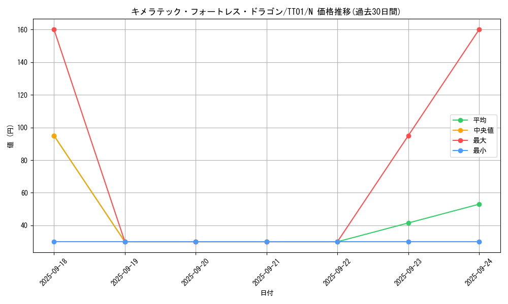 card_10667_series_3105_rarity_1_graph