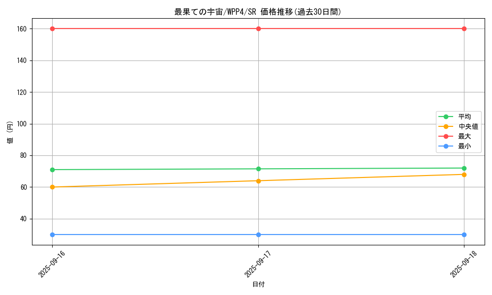 card_1066_series_2161_rarity_3_graph