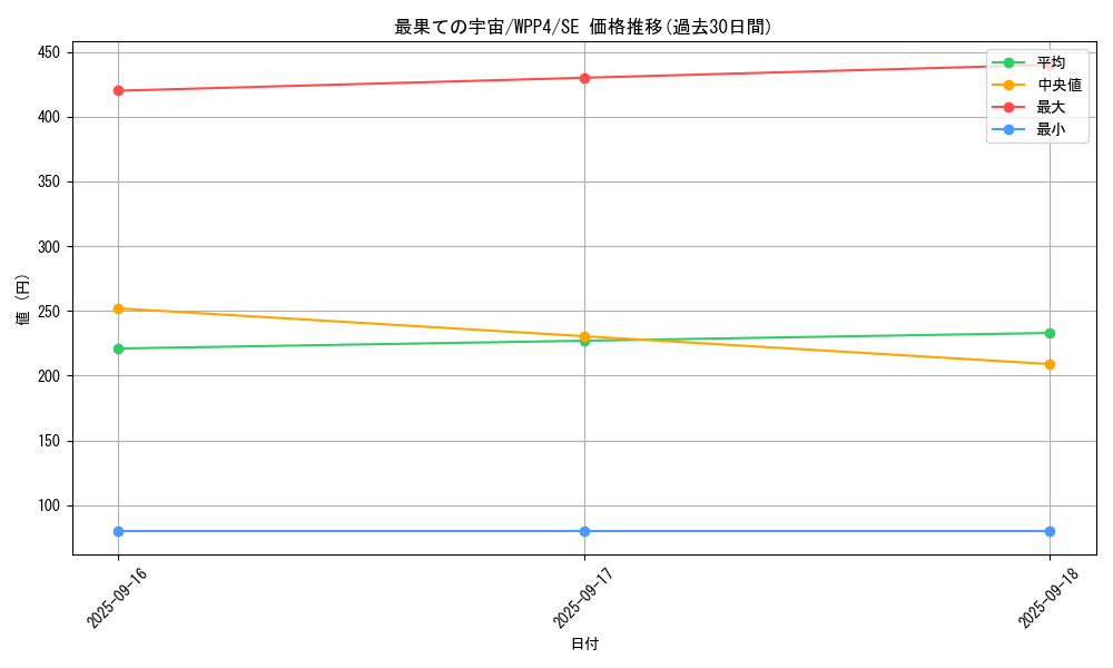 card_1066_series_2161_rarity_5_graph