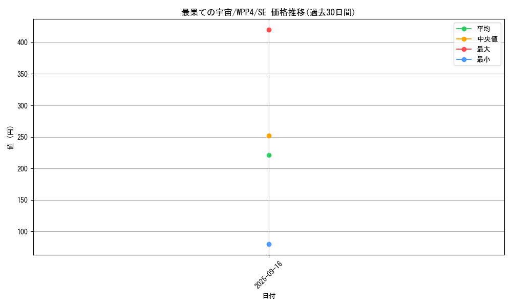 card_1066_series_2161_rarity_5_graph