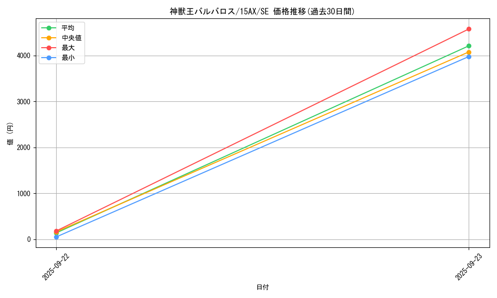 card_10671_series_15486_rarity_5_graph