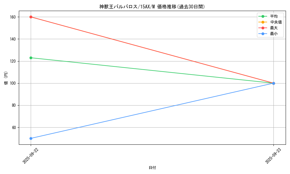 card_10671_series_15486_rarity_6209_graph