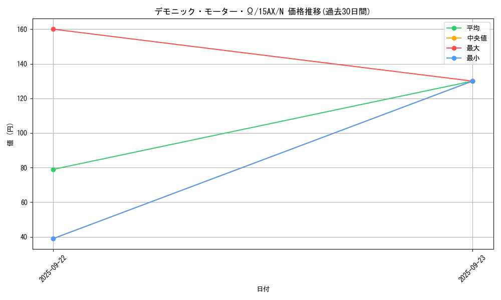 card_10672_series_15486_rarity_1_graph