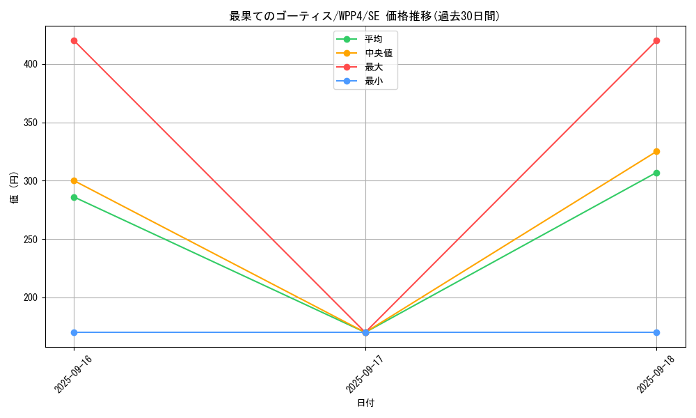 card_1067_series_2161_rarity_5_graph