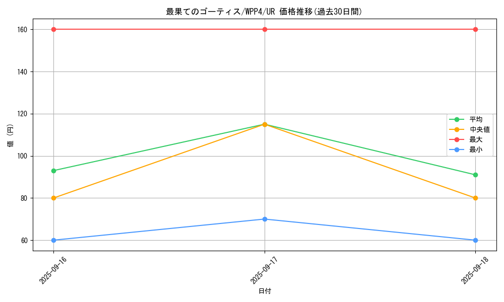 card_1067_series_2161_rarity_7_graph