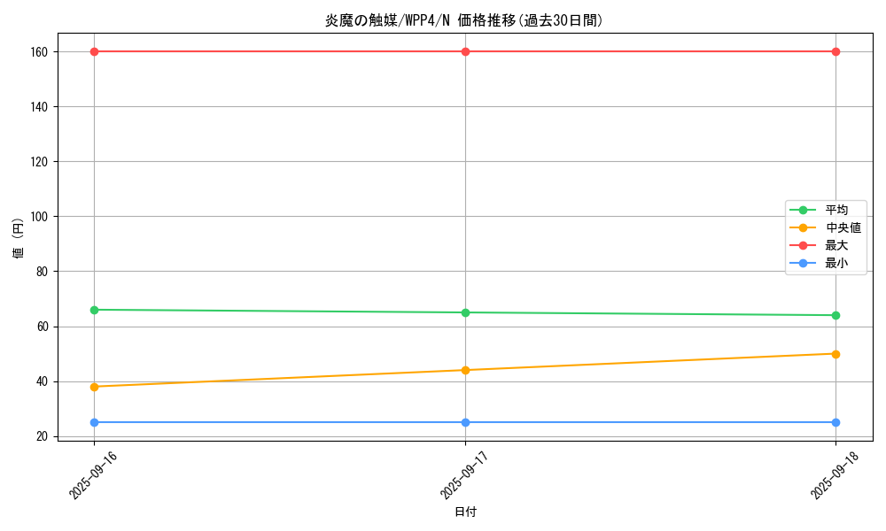 card_1068_series_2161_rarity_1_graph