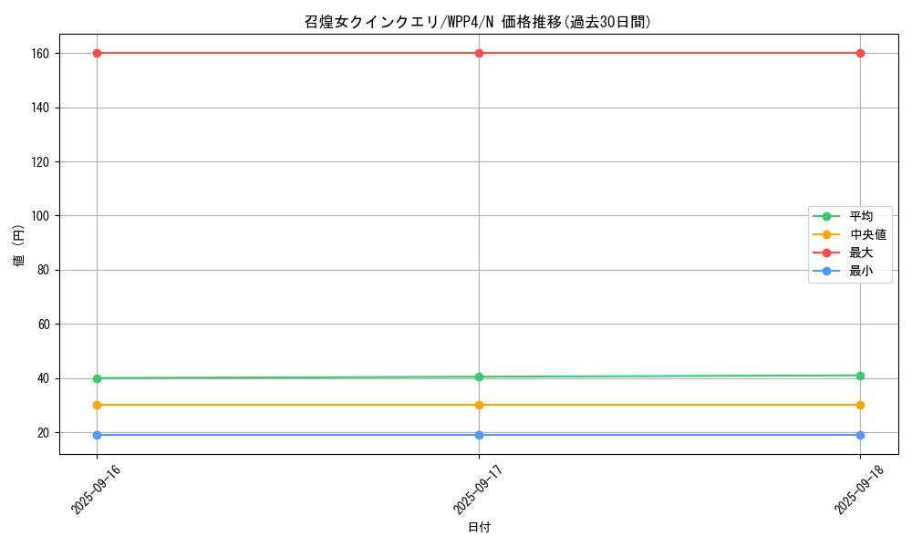 card_1069_series_2161_rarity_1_graph