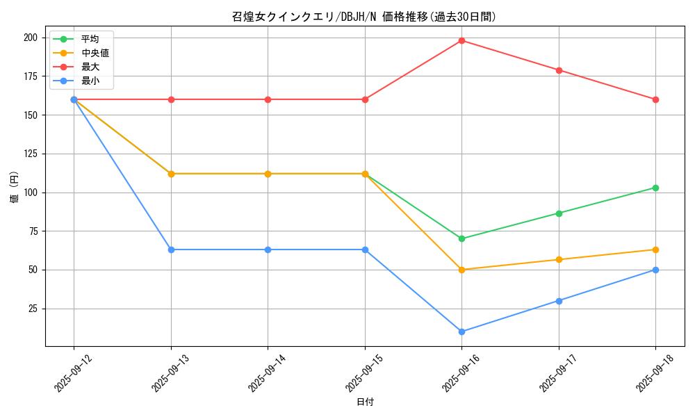 card_1069_series_335_rarity_1_graph