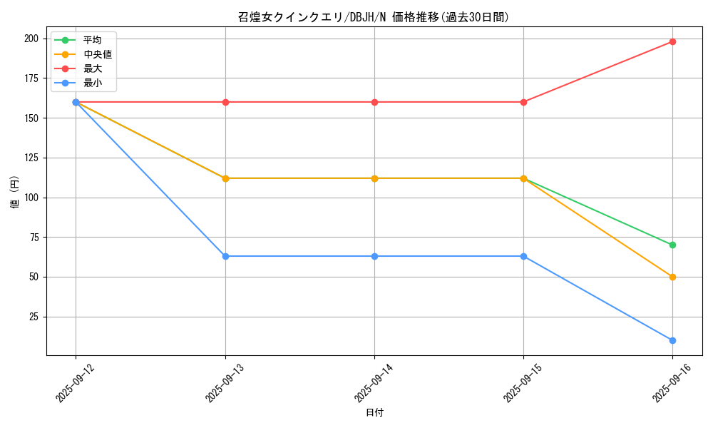 card_1069_series_335_rarity_1_graph