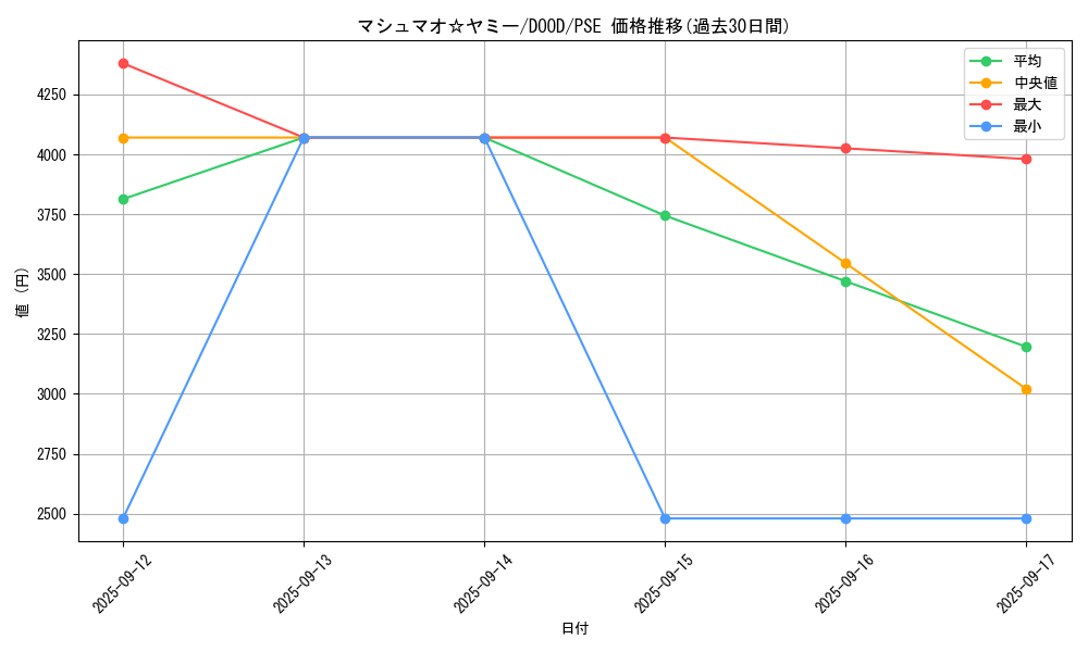 card_106_series_62_rarity_8_graph