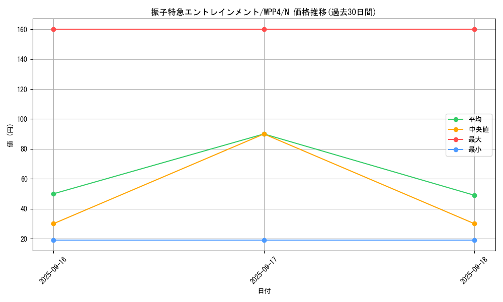 card_1070_series_2161_rarity_1_graph