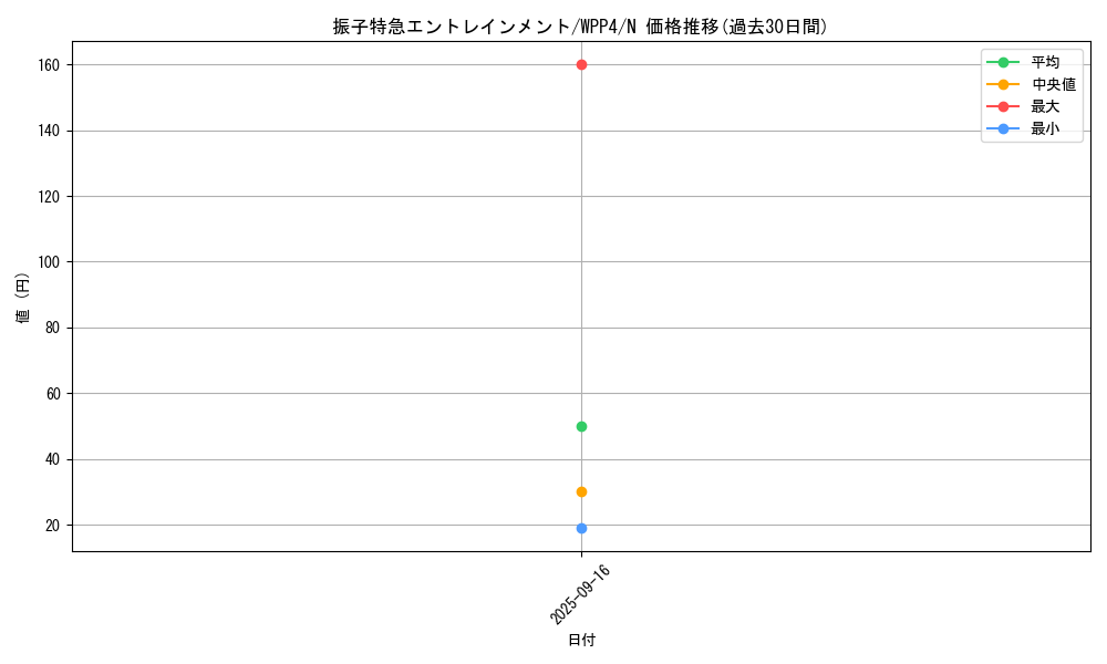 card_1070_series_2161_rarity_1_graph