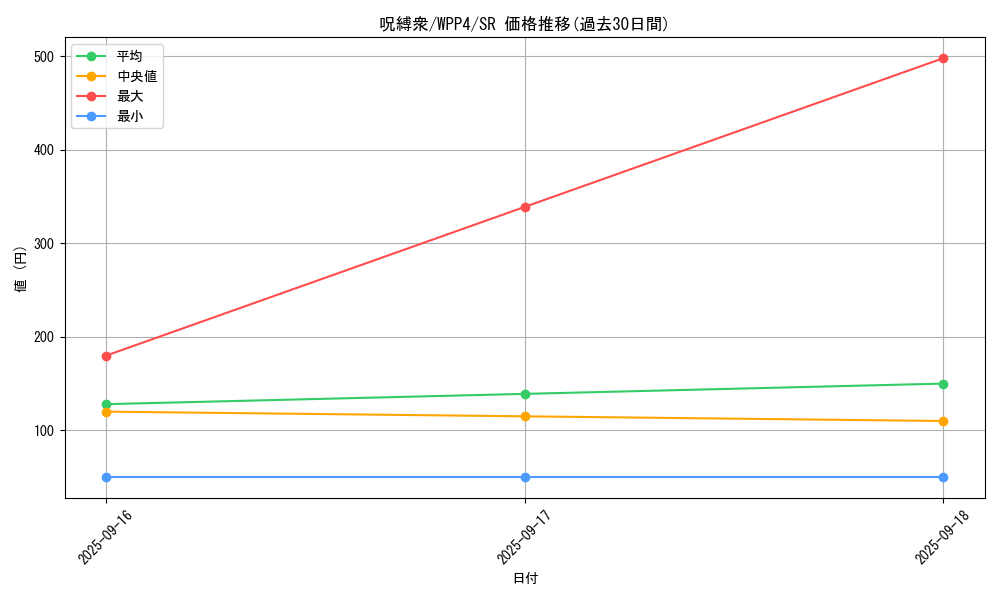 card_1071_series_2161_rarity_3_graph