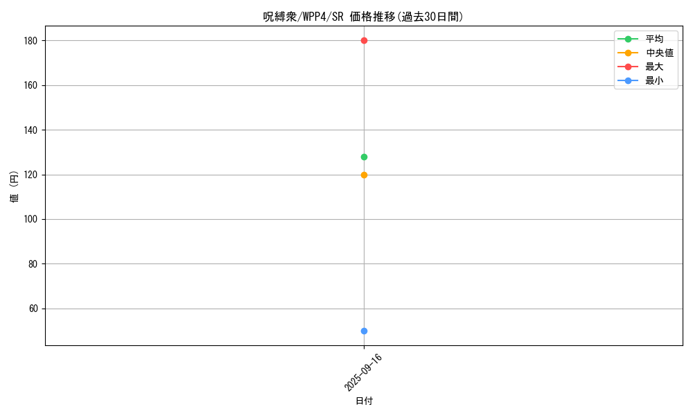 card_1071_series_2161_rarity_3_graph