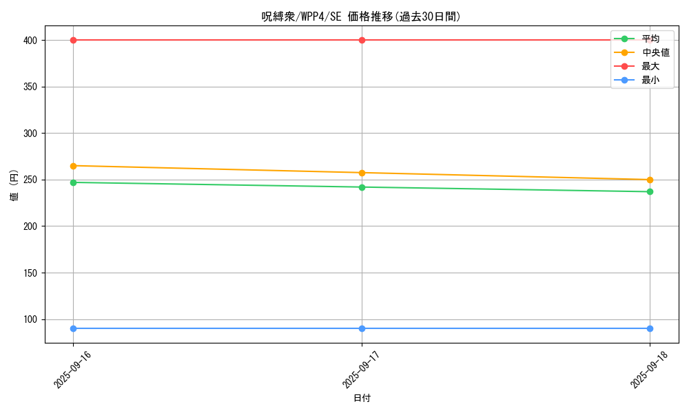 card_1071_series_2161_rarity_5_graph