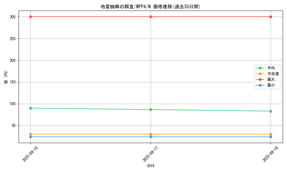 card_1072_series_2161_rarity_1_graph