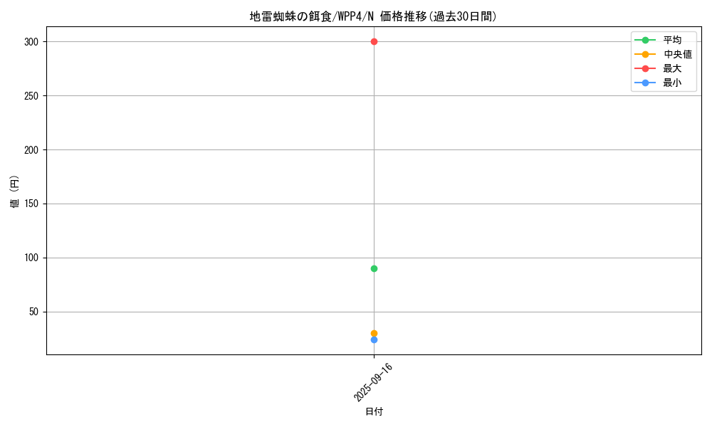card_1072_series_2161_rarity_1_graph