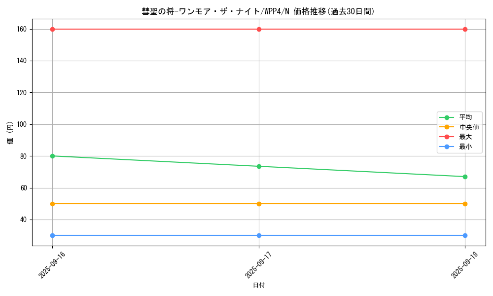 card_1073_series_2161_rarity_1_graph