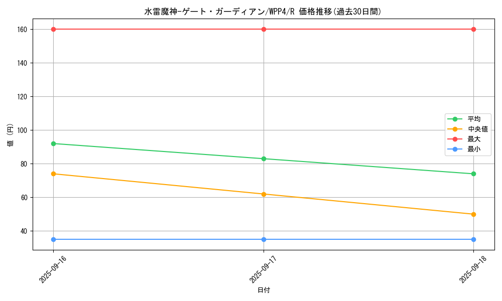 card_1074_series_2161_rarity_62_graph