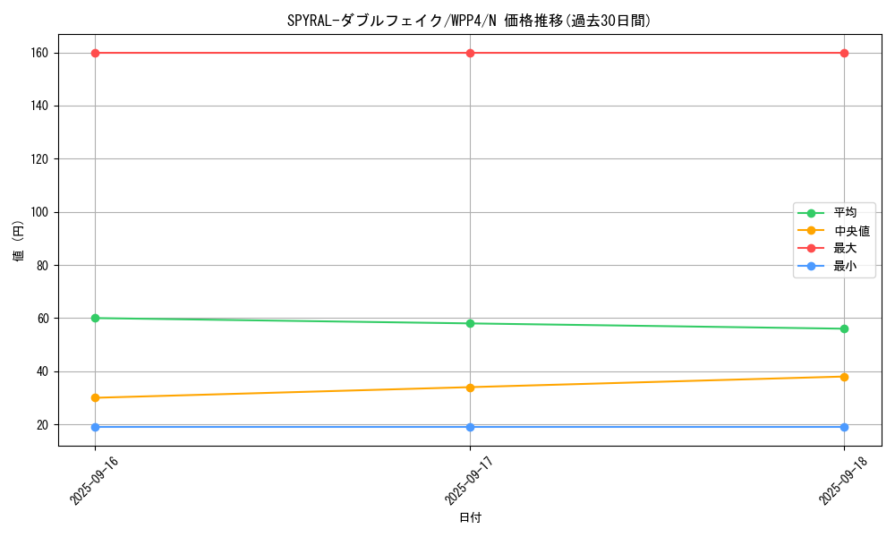 card_1075_series_2161_rarity_1_graph