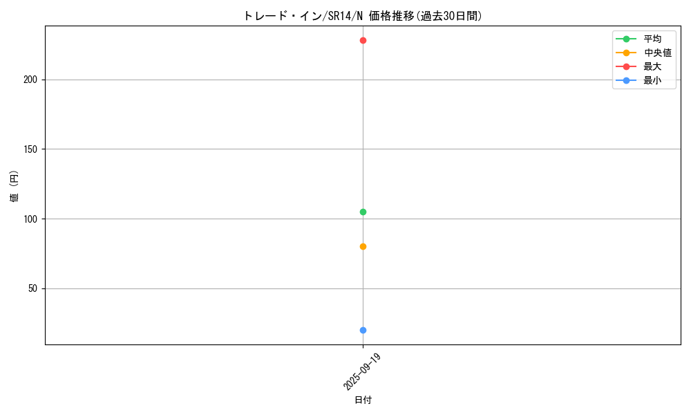 card_10764_series_2248_rarity_1_graph