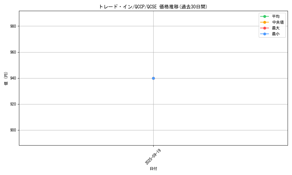 card_10764_series_2528_rarity_408_graph