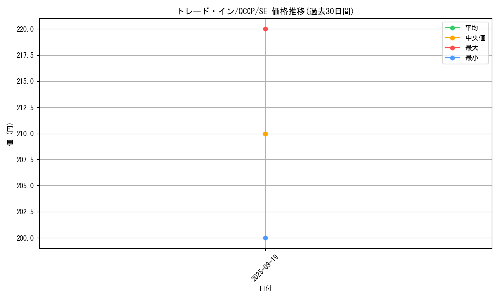 card_10764_series_2528_rarity_5_graph