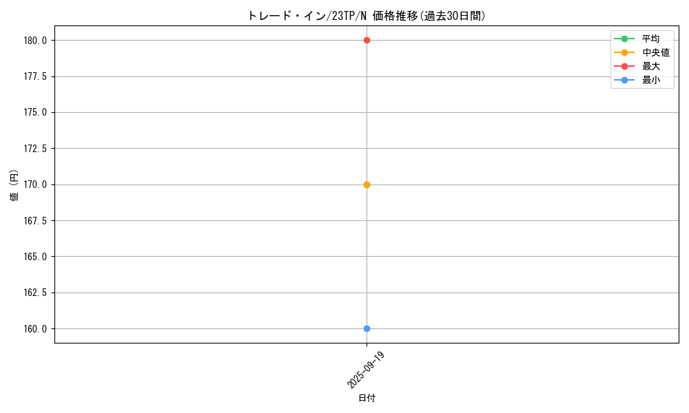 card_10764_series_5916_rarity_1_graph