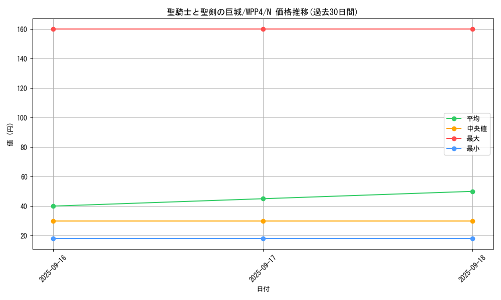 card_1076_series_2161_rarity_1_graph
