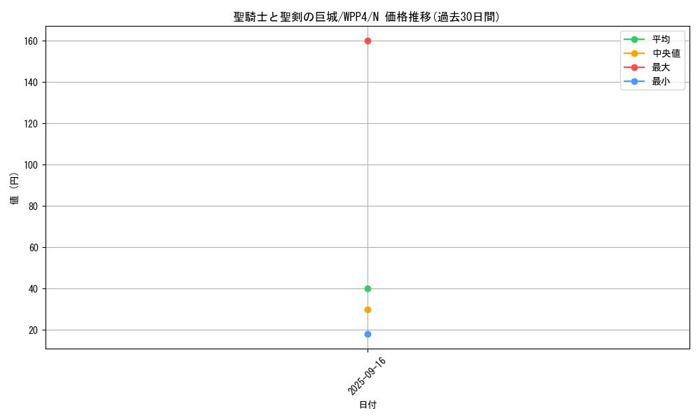 card_1076_series_2161_rarity_1_graph