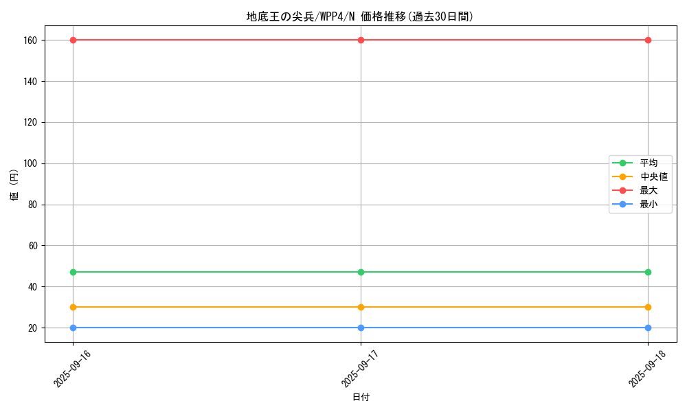 card_1077_series_2161_rarity_1_graph