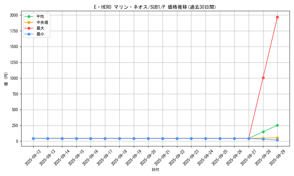 card_10780_series_3089_rarity_2_graph