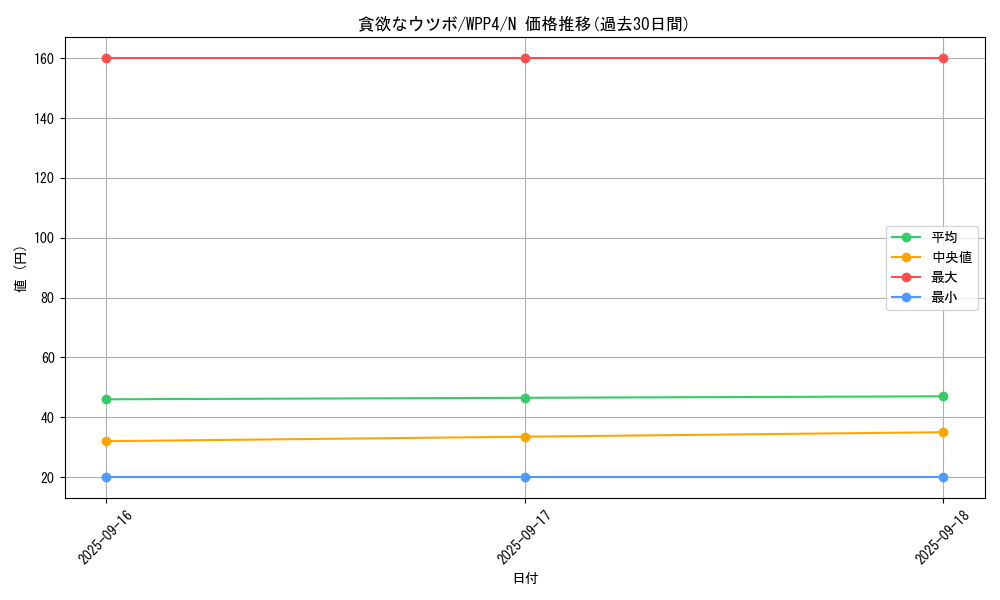 card_1078_series_2161_rarity_1_graph
