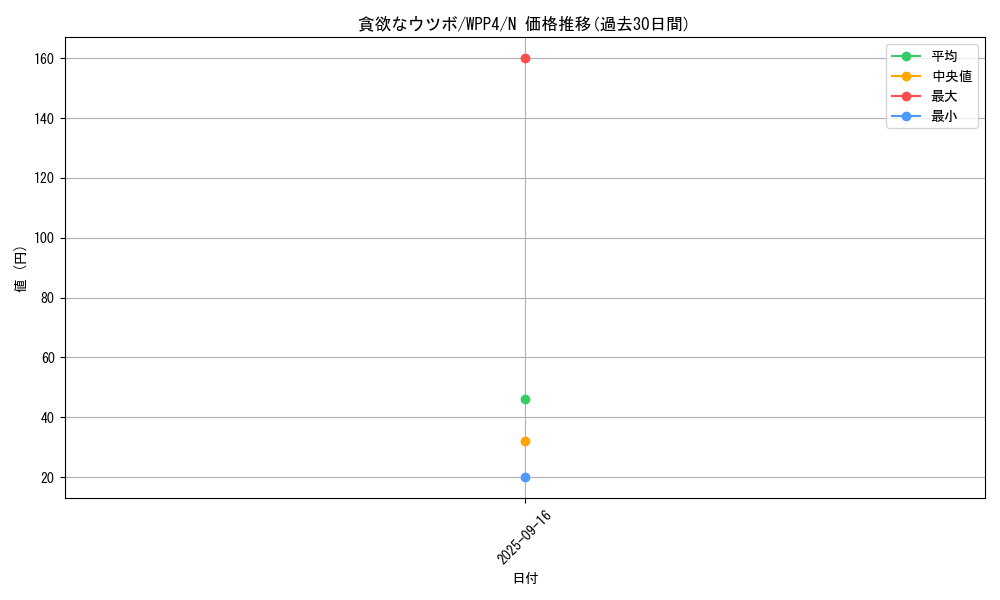 card_1078_series_2161_rarity_1_graph