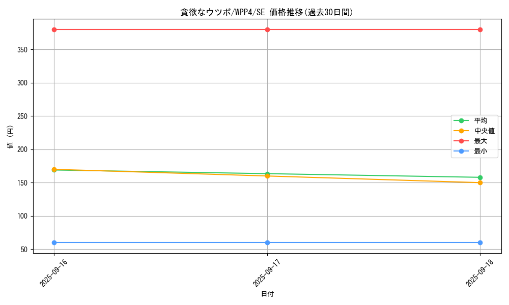 card_1078_series_2161_rarity_5_graph