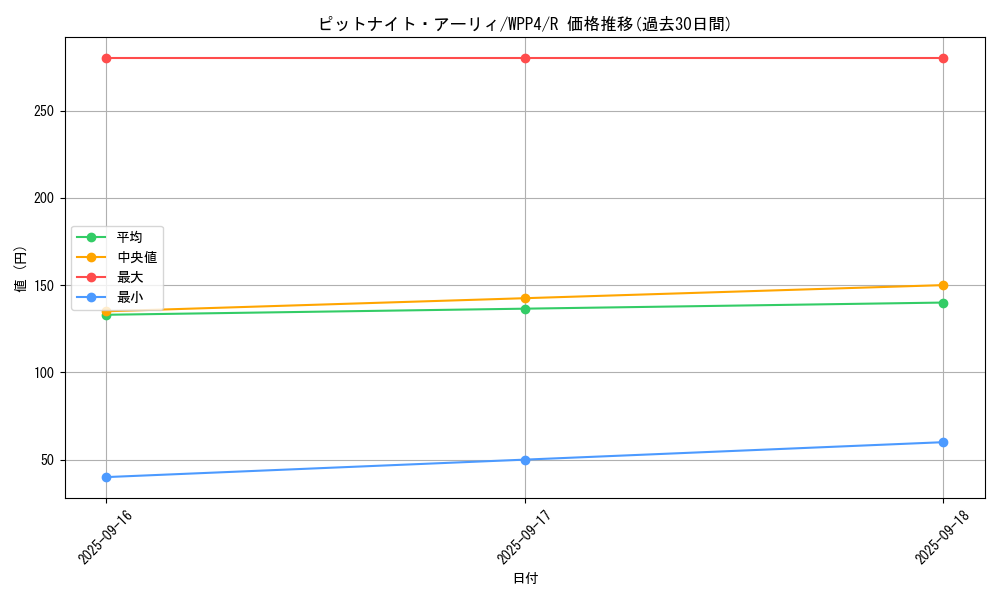 card_1079_series_2161_rarity_62_graph