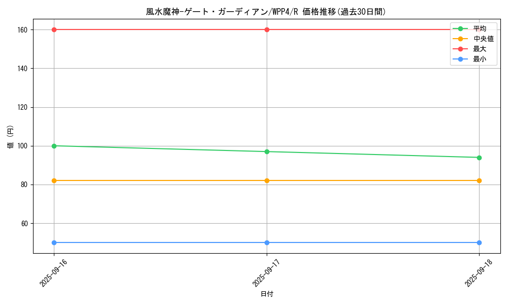 card_1080_series_2161_rarity_62_graph