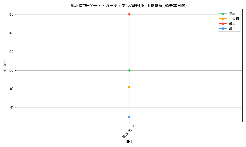 card_1080_series_2161_rarity_62_graph
