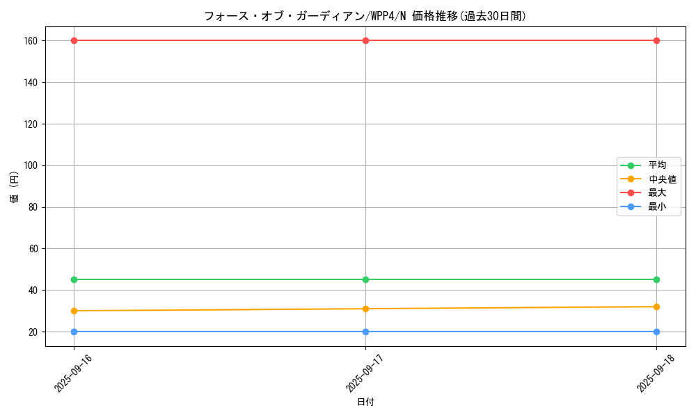 card_1081_series_2161_rarity_1_graph