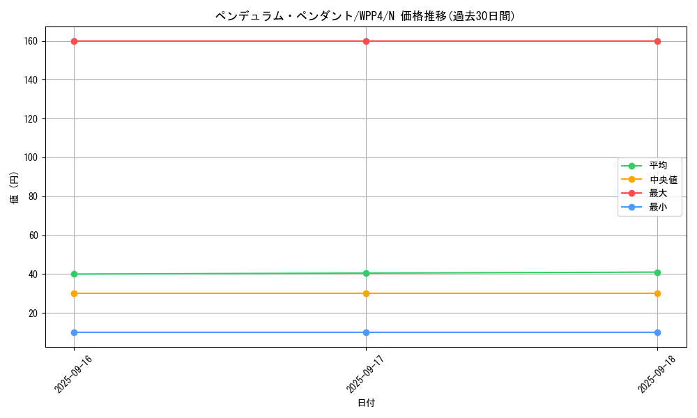card_1082_series_2161_rarity_1_graph