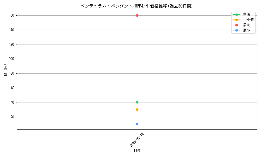 card_1082_series_2161_rarity_1_graph