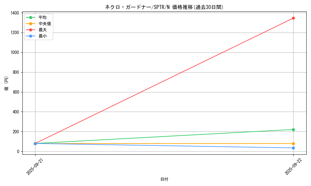 card_10830_series_15891_rarity_1_graph