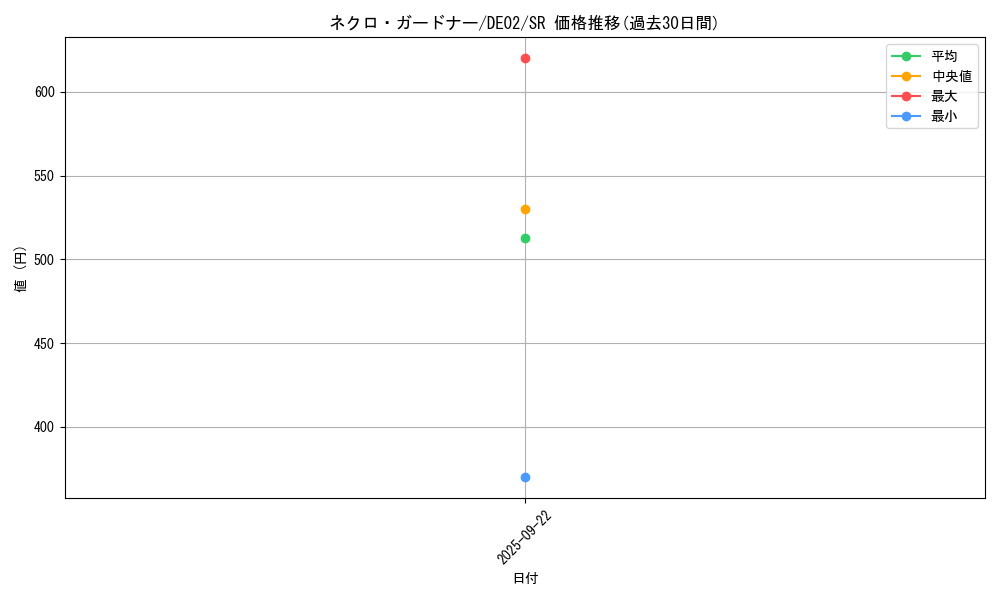 card_10830_series_18615_rarity_3_graph