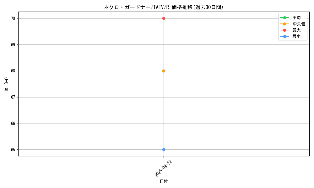 card_10830_series_25228_rarity_62_graph