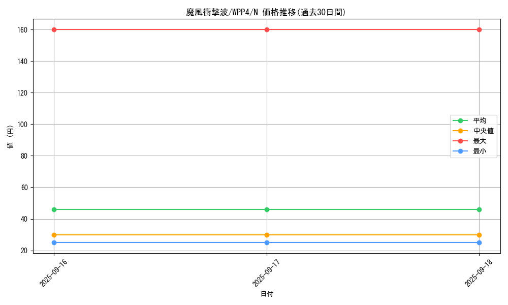 card_1083_series_2161_rarity_1_graph