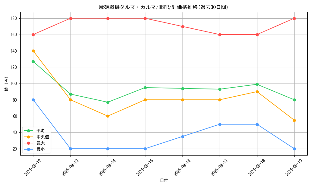 card_1084_series_1_rarity_1_graph