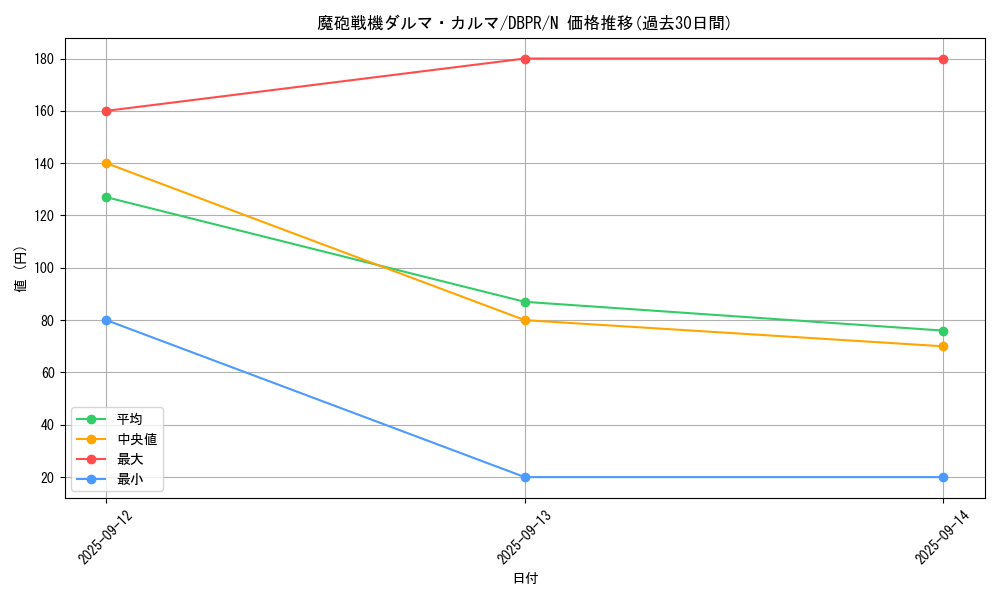 card_1084_series_1_rarity_1_graph
