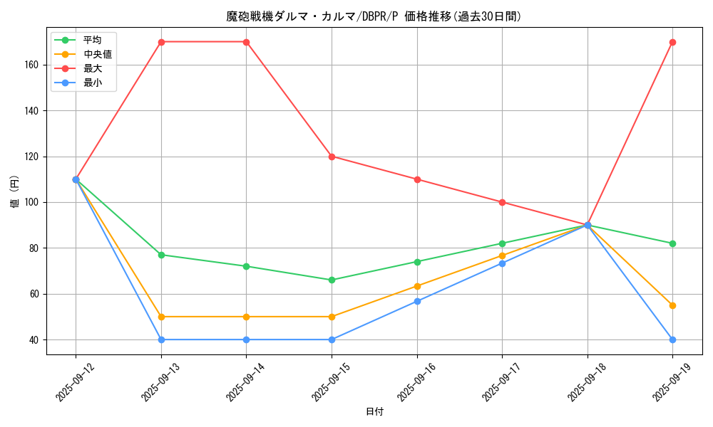 card_1084_series_1_rarity_2_graph