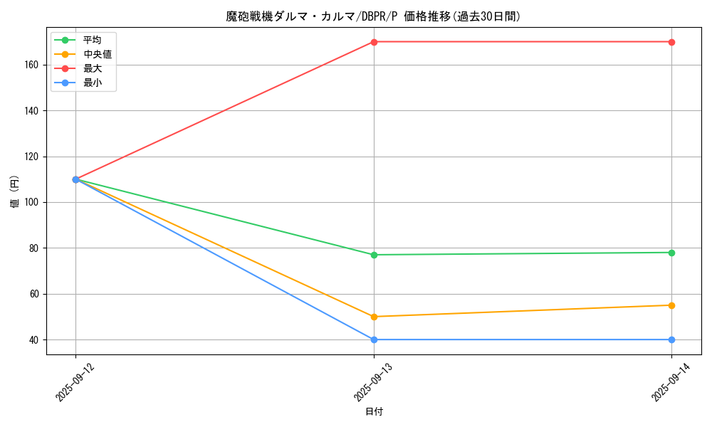 card_1084_series_1_rarity_2_graph